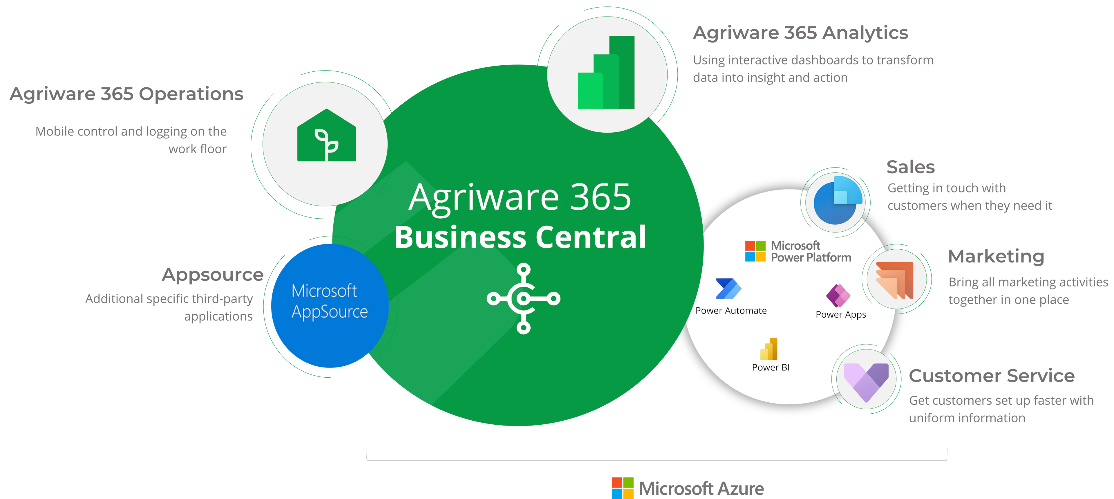 screenshot of Agriware 365